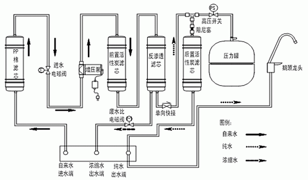 净水机水管连接图图片